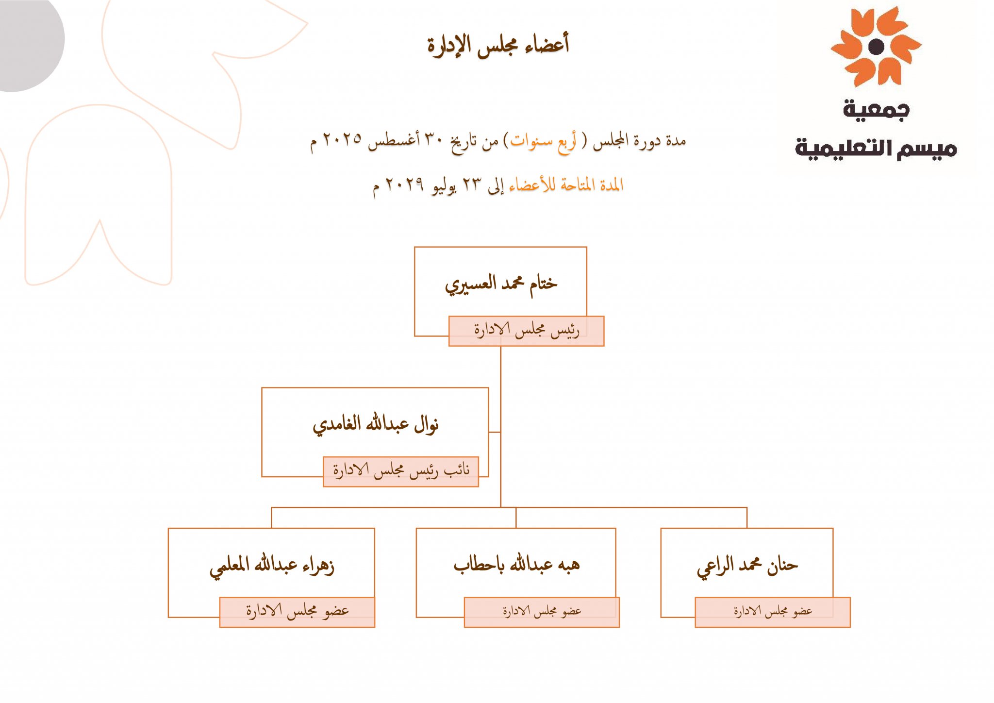 أعضاء مجلس الإدارة