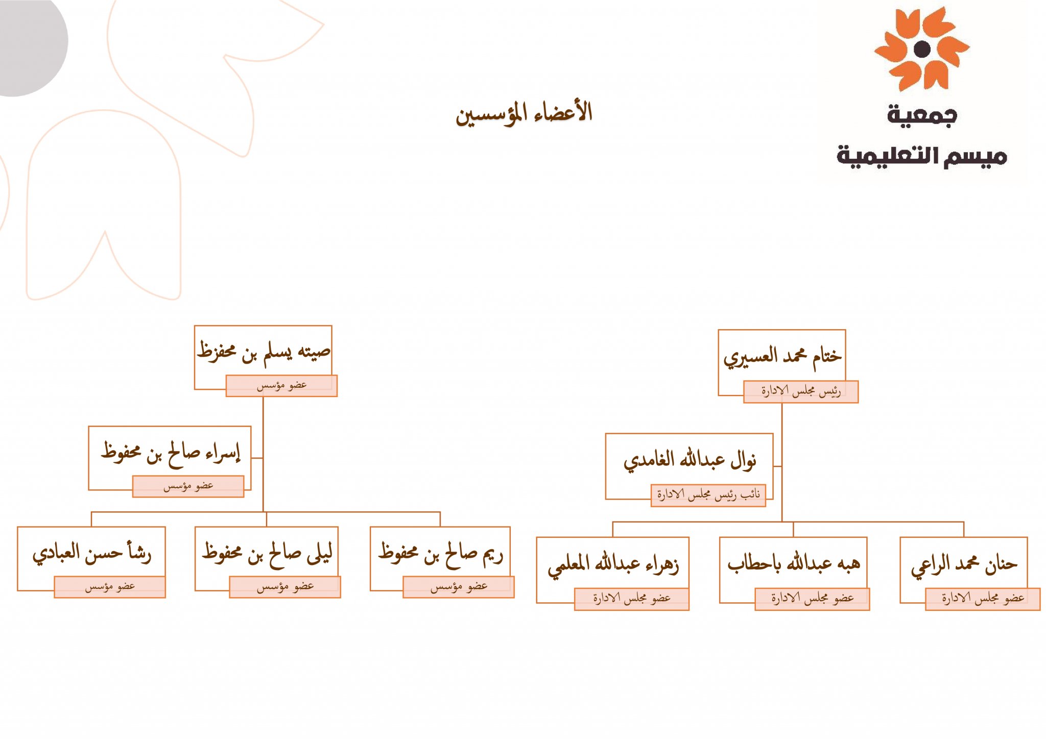 الأعضاء المؤسسين