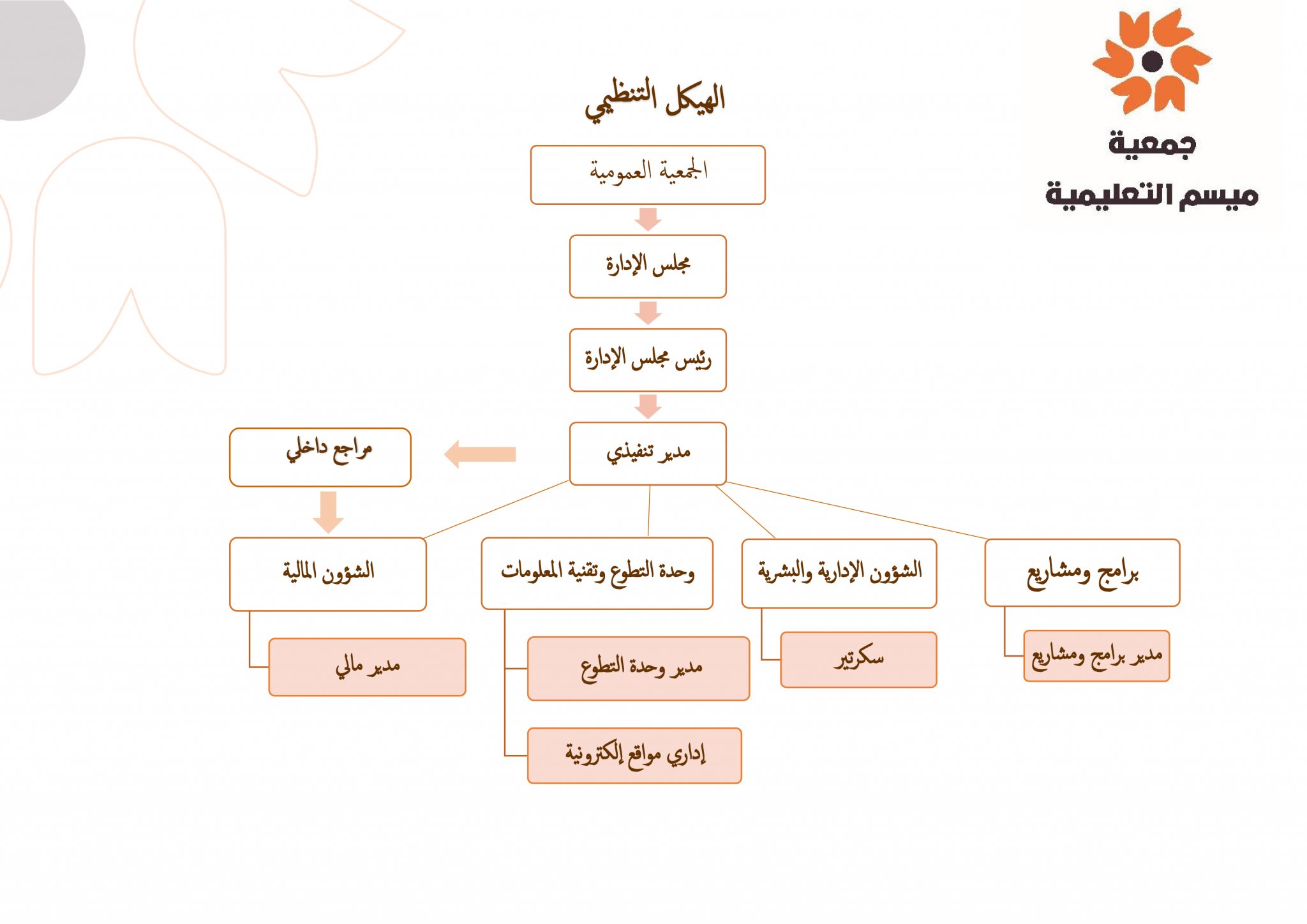 الهيكل التنظيمي