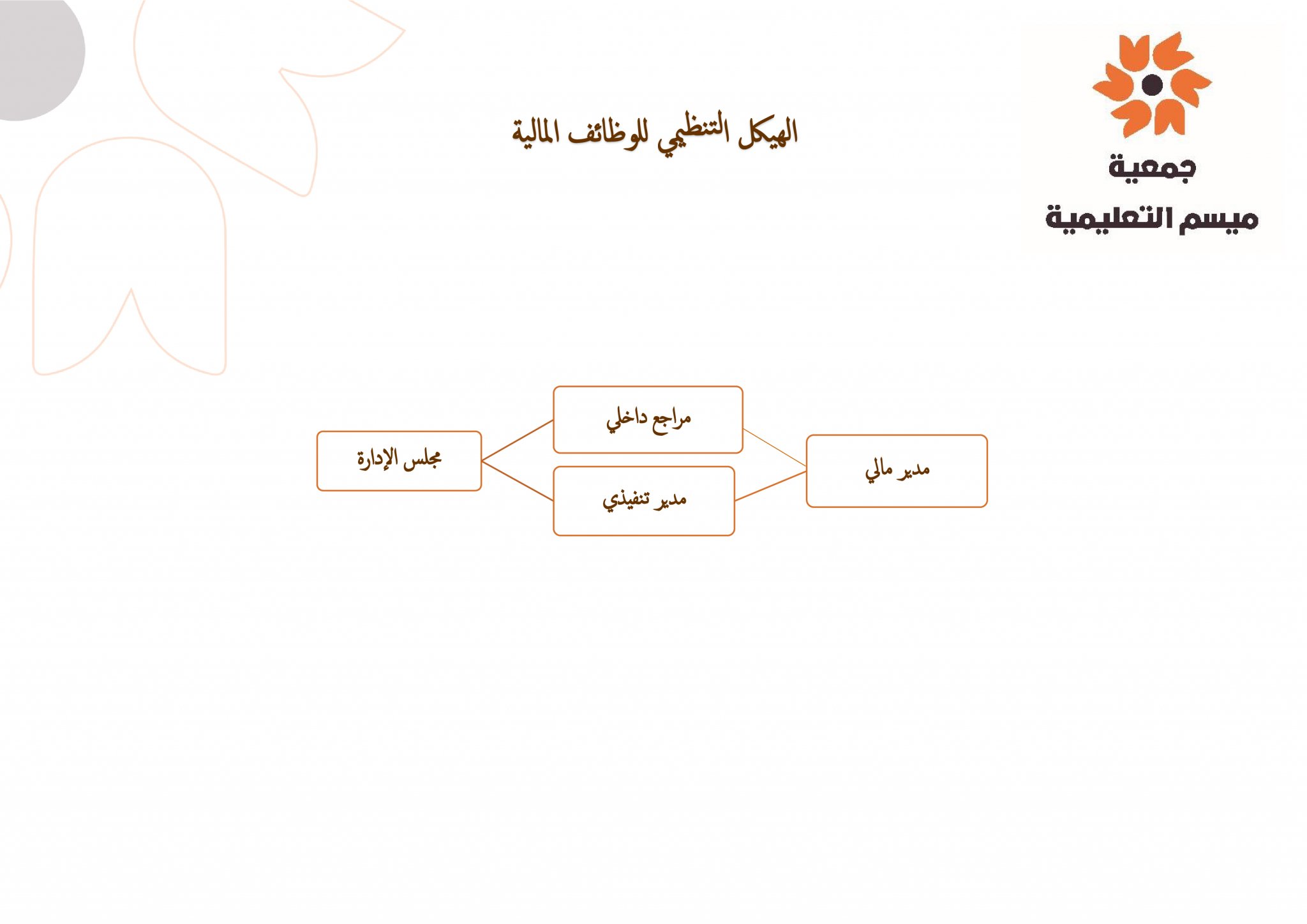 الهيكل التنظيمي للوظائف المالية